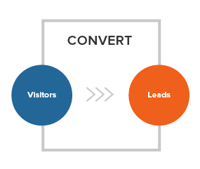 Bezoekers converteren tot leads
